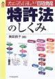 特許法のしくみ